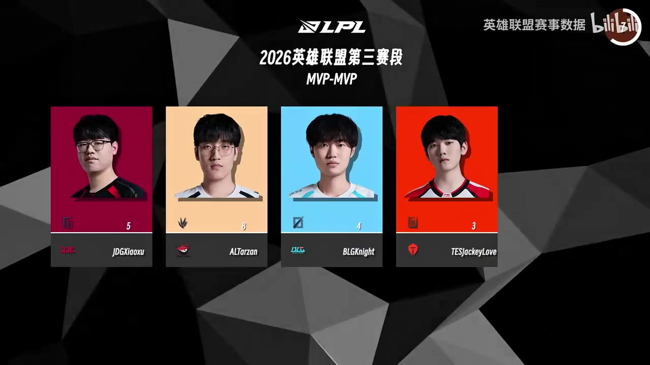 【球盟会】26LPL第三赛段登峰前三周各位置No.1：zuian对位单杀最多！
